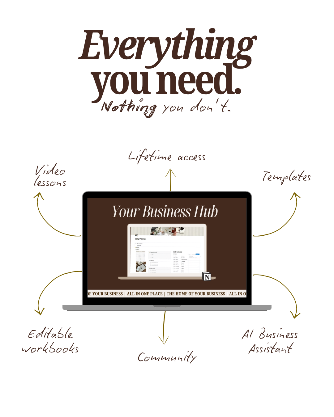 Your Business Hub, everything you need, nothing you don't